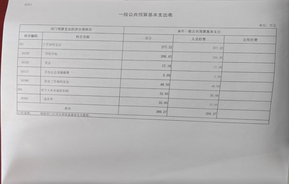 2023年一般公共預算基本支出表