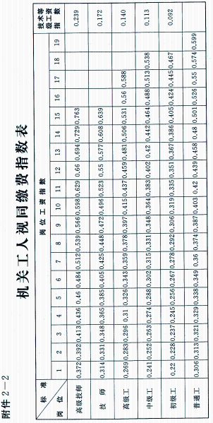 共1