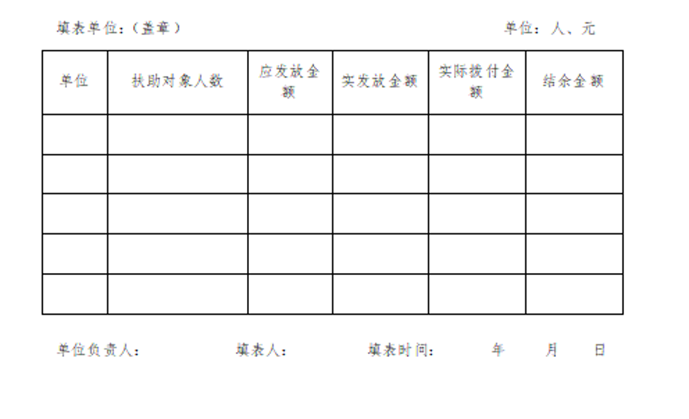 計劃生育家庭特別扶助資金發放情況匯總表