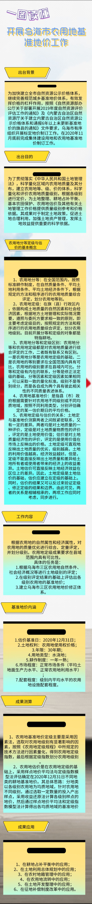 開展烏海市農用地基準價工作