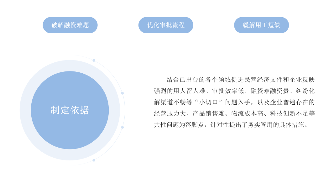 政策解讀圖解_03